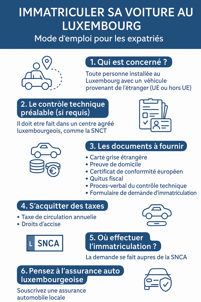Immatriculation de sa voiture au Luxembourg