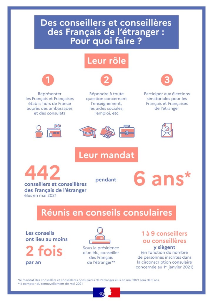 Rôle des conseillers et conseillères des Français de l’étranger