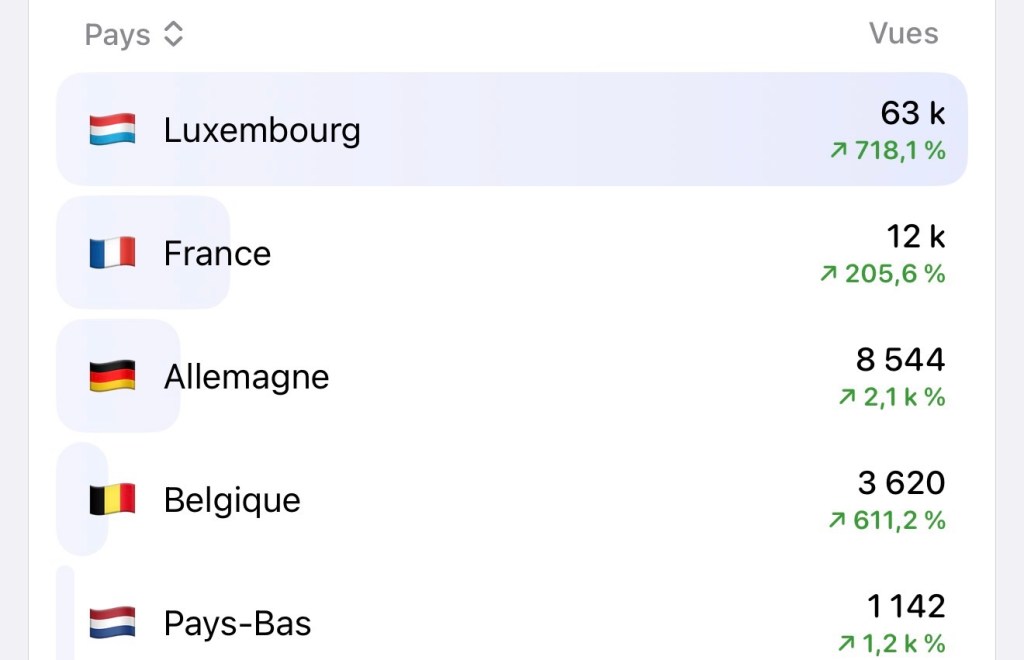 Statistiques de la Communauté des Français du Luxembourg sur le Web.