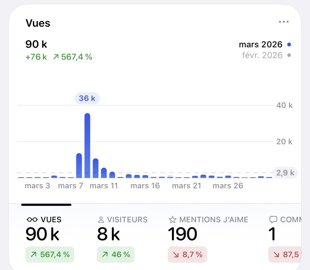 Statistiques de la Communauté des Français du Luxembourg sur le Web.